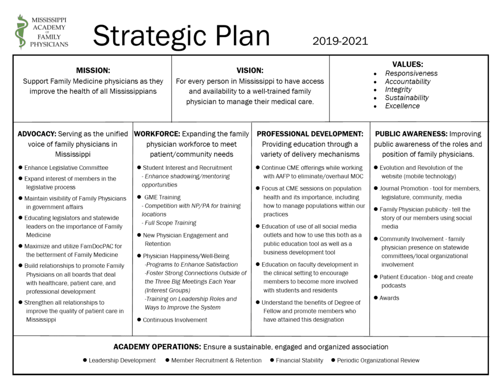 Strategic Planning Mission Statement And Goals
